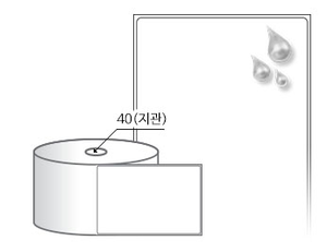 RS80124PPDT 흰색(방수) PP 감열지, 80 x 124 (mm), 지관: 40mm [250라벨/Roll]