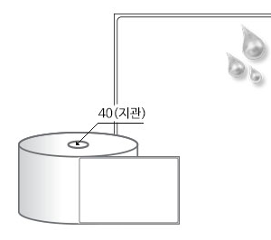 RS80124PPDT 흰색(방수) PP 감열지, 80 x 124 (mm), 지관: 40mm [250라벨/Roll]