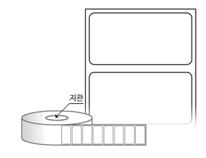 RL4020DT 라벨크기: 40 x 20 (mm) , 지관: 75mm [5,000라벨/Roll]