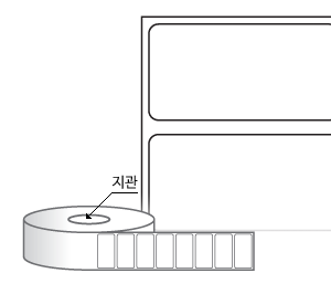 RL4020DT 라벨크기: 40 x 20 (mm) , 지관: 75mm [5,000라벨/Roll]