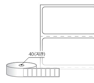 RS4020DT 라벨크기: 40 x 20 (mm) , 지관: 40mm [1,250라벨/Roll]