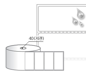 RS8040PPDT 흰색(방수) PP 감열지, 80 x 40 (mm), 지관: 40mm [750라벨/Roll]