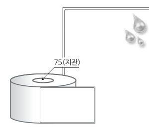 RL80124PPDT 흰색(방수) PP 감열지, 80 x 124 (mm), 지관: 75mm [1,000라벨/Roll]